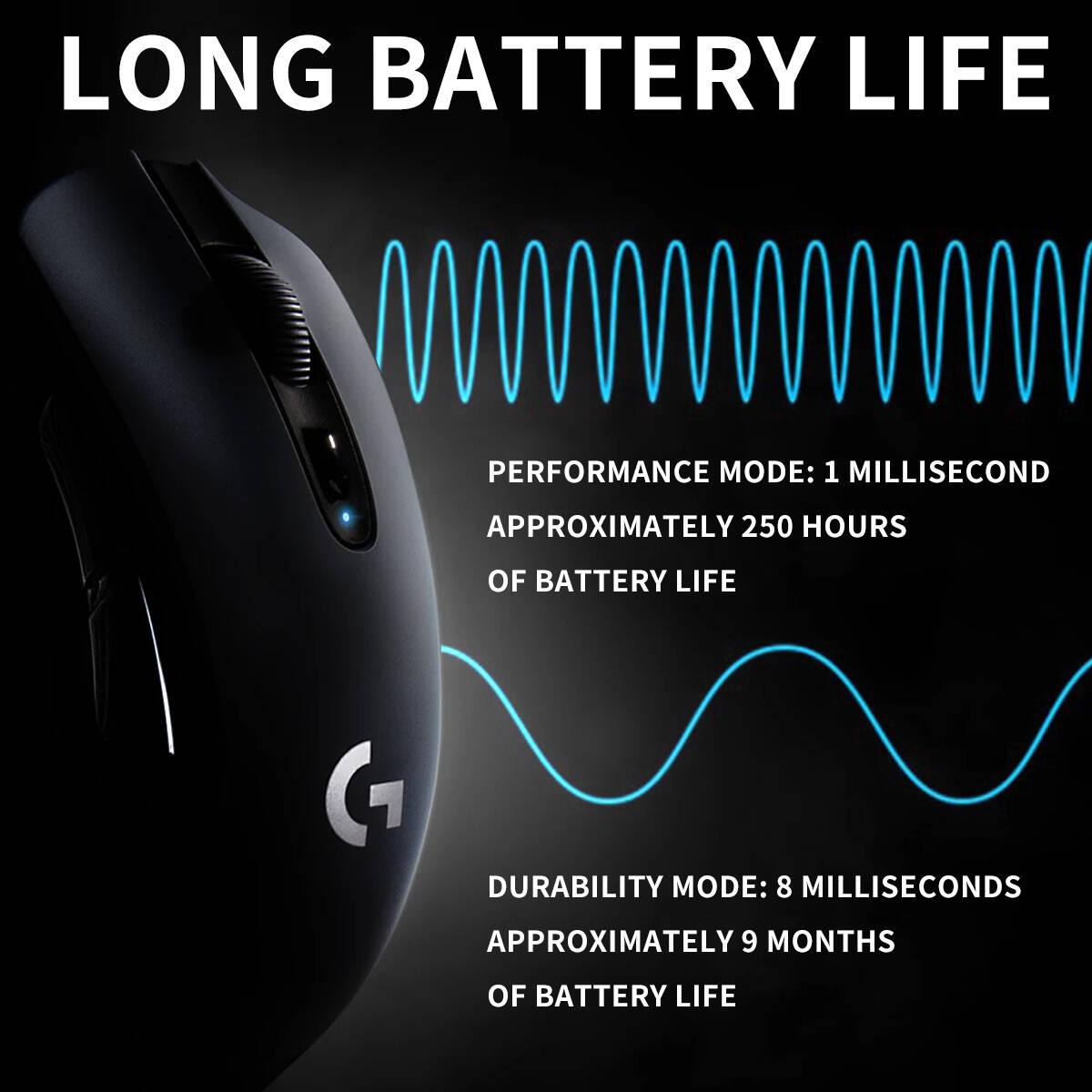 Mouse da Gaming Wireless Logit - Logitech Mouse G203 recensione e prezzo