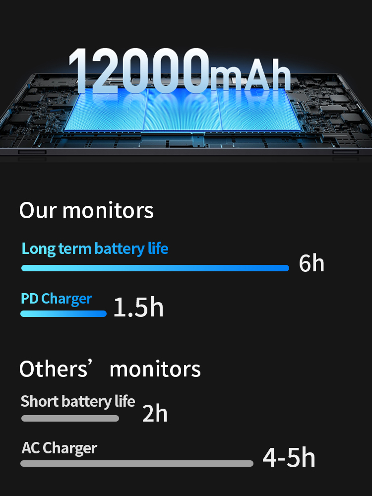 VCHANCE Monitor portatile da 1 - Pc Gaming Ps5 recensione e prezzo