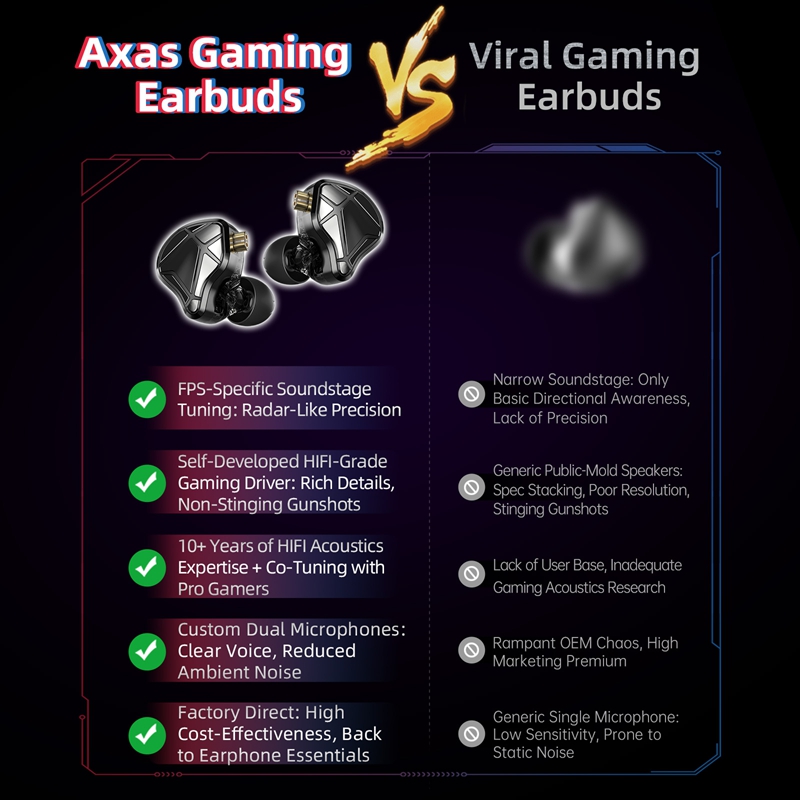    Cuffie IEM KZ Axas FPS Gam - Pc Gaming Earphones recensione e prezzo